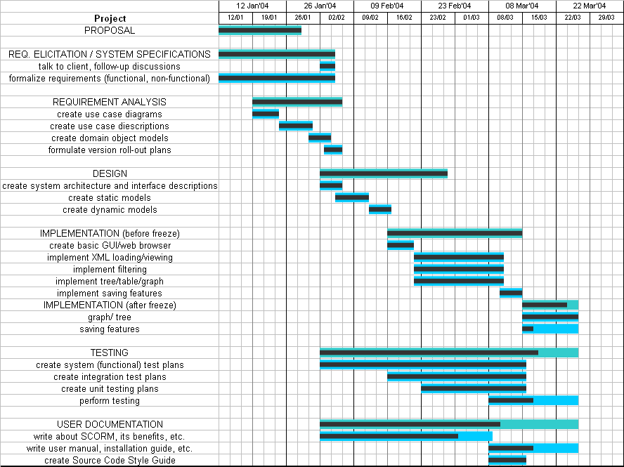 Sourceforge Gantt Chart